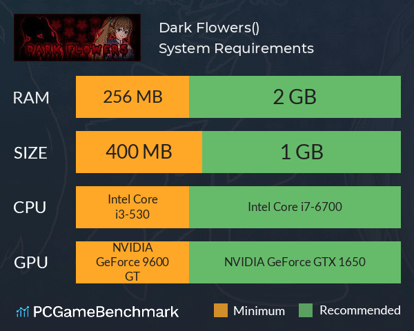 Dark Flowers(黯然之花) System Requirements PC Graph - Can I Run Dark Flowers(黯然之花)