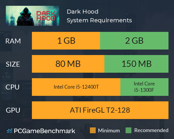 Dark Hood System Requirements PC Graph - Can I Run Dark Hood