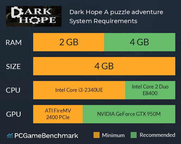 Dark Hope: A puzzle adventure System Requirements PC Graph - Can I Run Dark Hope: A puzzle adventure