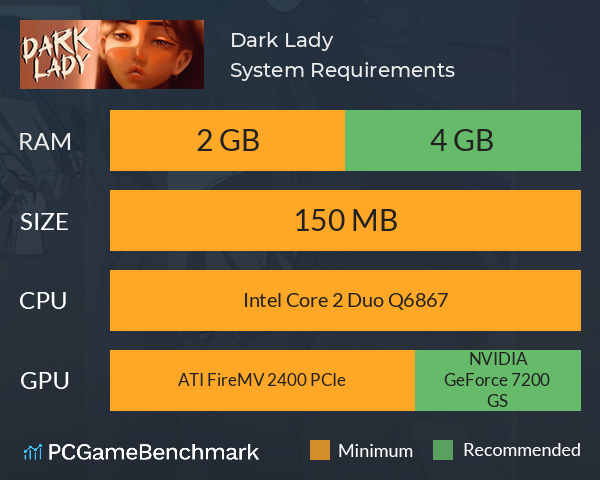 Dark Lady System Requirements PC Graph - Can I Run Dark Lady