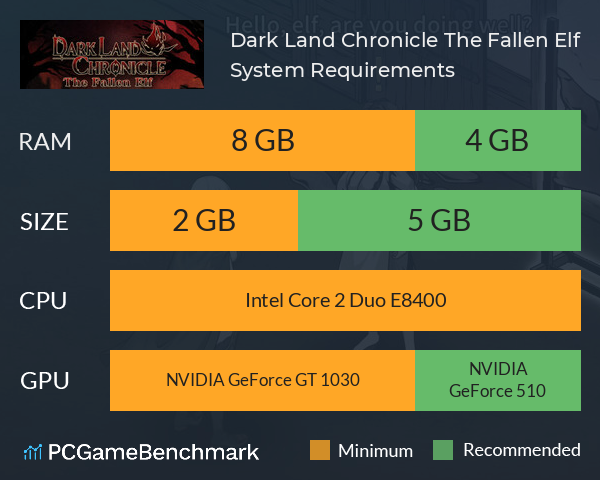 Dark Land Chronicle: The Fallen Elf System Requirements PC Graph - Can I Run Dark Land Chronicle: The Fallen Elf