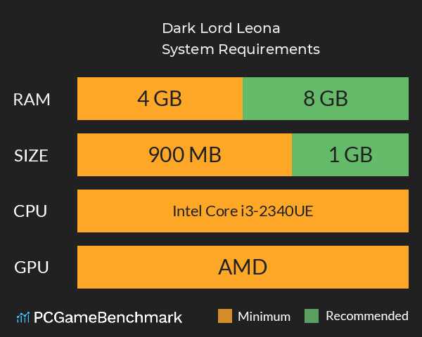 Dark Lord Leona System Requirements PC Graph - Can I Run Dark Lord Leona