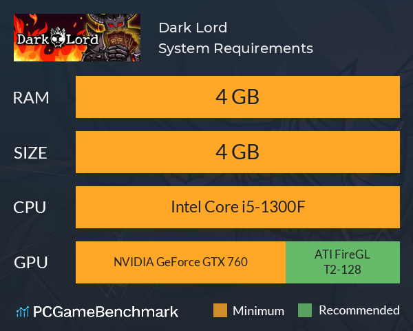 Dark Lord System Requirements PC Graph - Can I Run Dark Lord