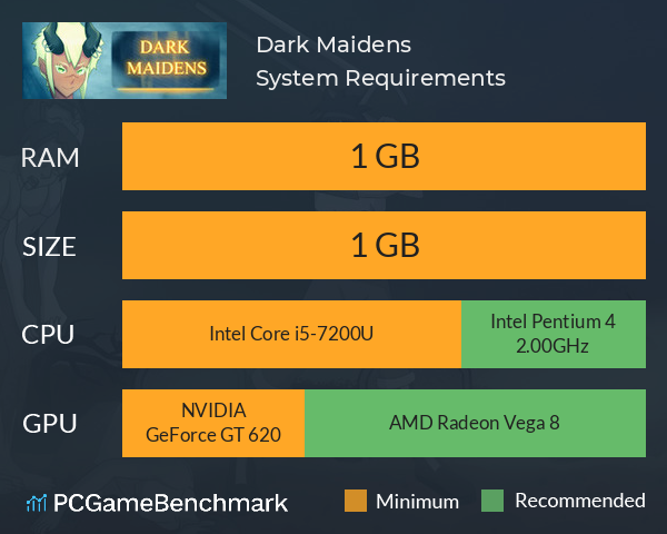 Dark Maidens System Requirements PC Graph - Can I Run Dark Maidens