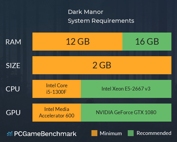 Dark Manor System Requirements PC Graph - Can I Run Dark Manor