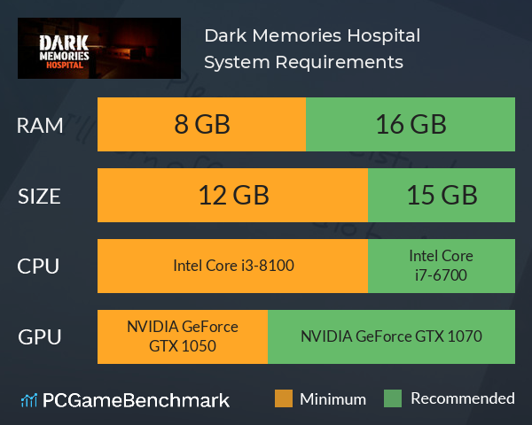 Dark Memories: Hospital System Requirements PC Graph - Can I Run Dark Memories: Hospital