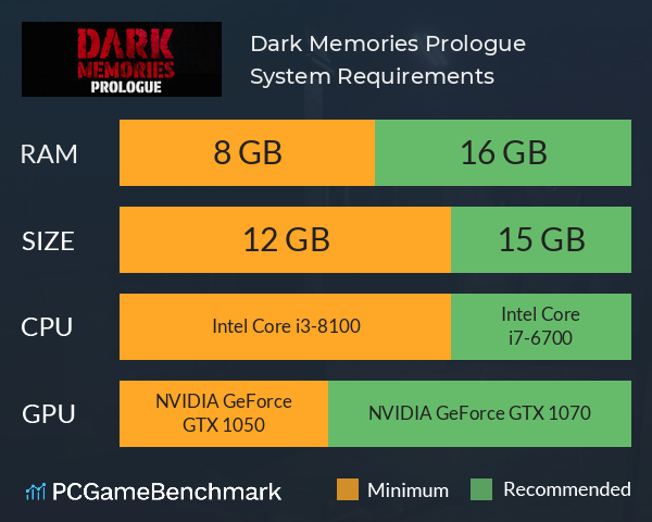 Dark Memories: Prologue System Requirements PC Graph - Can I Run Dark Memories: Prologue