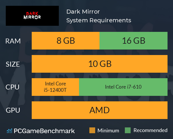 Dark Mirror System Requirements PC Graph - Can I Run Dark Mirror