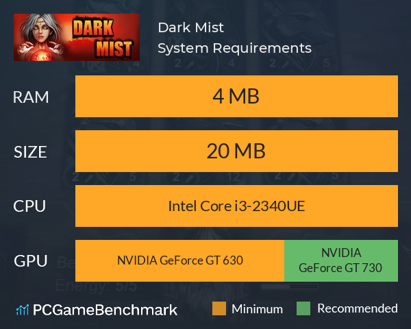 Dark Mist System Requirements PC Graph - Can I Run Dark Mist