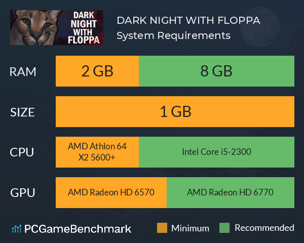 DARK NIGHT WITH FLOPPA System Requirements PC Graph - Can I Run DARK NIGHT WITH FLOPPA