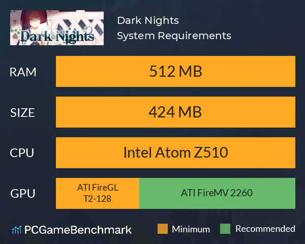 Dark Nights System Requirements PC Graph - Can I Run Dark Nights