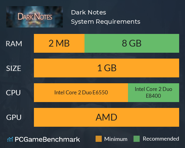 Dark Notes System Requirements PC Graph - Can I Run Dark Notes