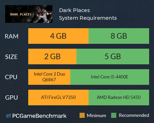 Dark Places System Requirements PC Graph - Can I Run Dark Places