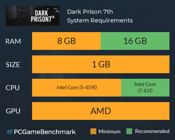 Dark Prison 7th System Requirements PC Graph - Can I Run Dark Prison 7th