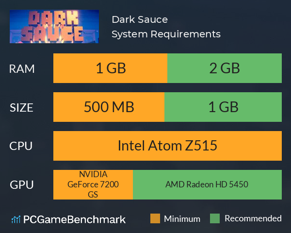 Dark Sauce System Requirements PC Graph - Can I Run Dark Sauce