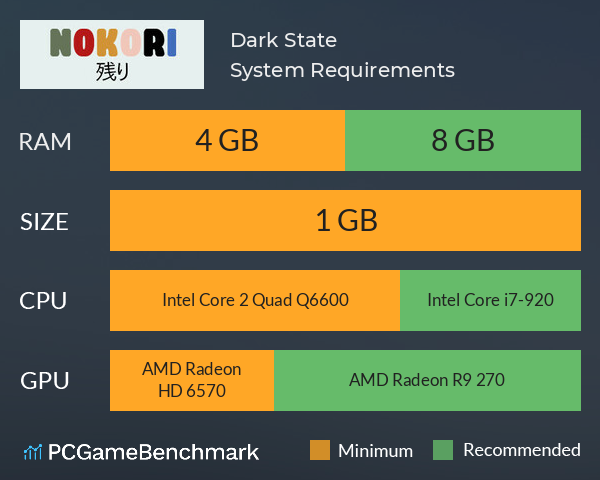 Dark State System Requirements PC Graph - Can I Run Dark State