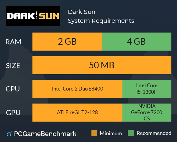 Dark Sun System Requirements PC Graph - Can I Run Dark Sun