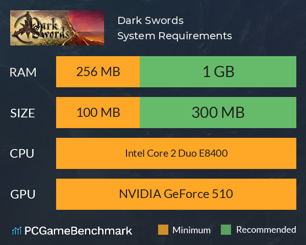 Dark Swords System Requirements PC Graph - Can I Run Dark Swords