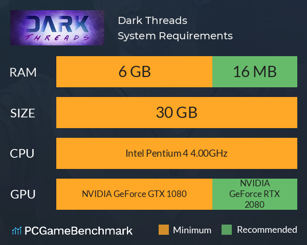 Dark Threads System Requirements PC Graph - Can I Run Dark Threads