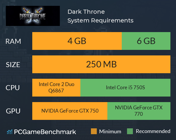 Dark Throne System Requirements PC Graph - Can I Run Dark Throne