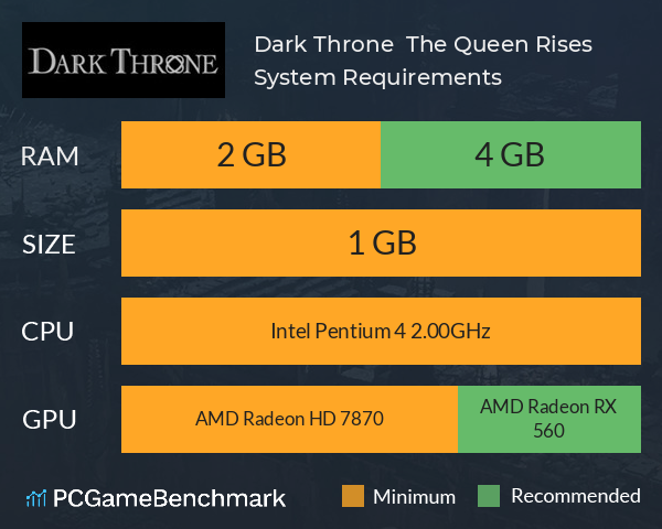 Dark Throne : The Queen Rises System Requirements PC Graph - Can I Run Dark Throne : The Queen Rises