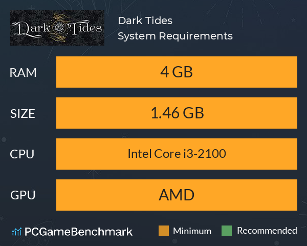 Dark Tides System Requirements PC Graph - Can I Run Dark Tides