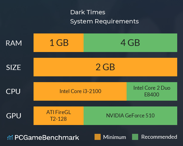 Dark Times System Requirements PC Graph - Can I Run Dark Times