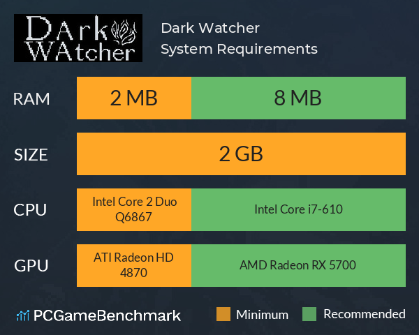 Dark Watcher System Requirements PC Graph - Can I Run Dark Watcher