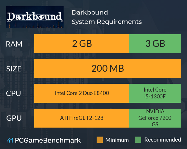 Darkbound System Requirements PC Graph - Can I Run Darkbound