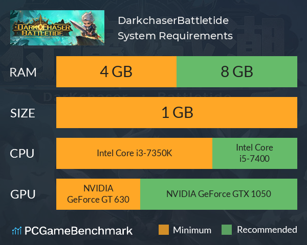 Darkchaser: Battletide System Requirements PC Graph - Can I Run Darkchaser: Battletide