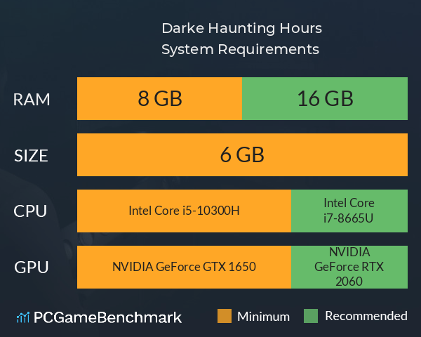 Darke: Haunting Hours System Requirements PC Graph - Can I Run Darke: Haunting Hours