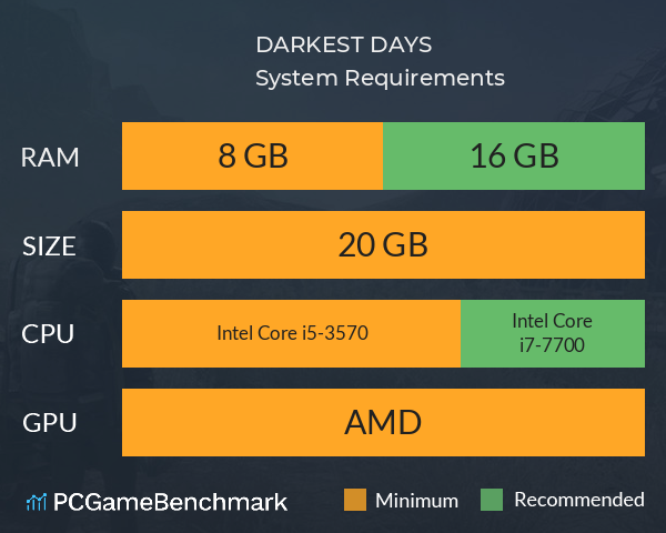 DARKEST DAYS System Requirements PC Graph - Can I Run DARKEST DAYS