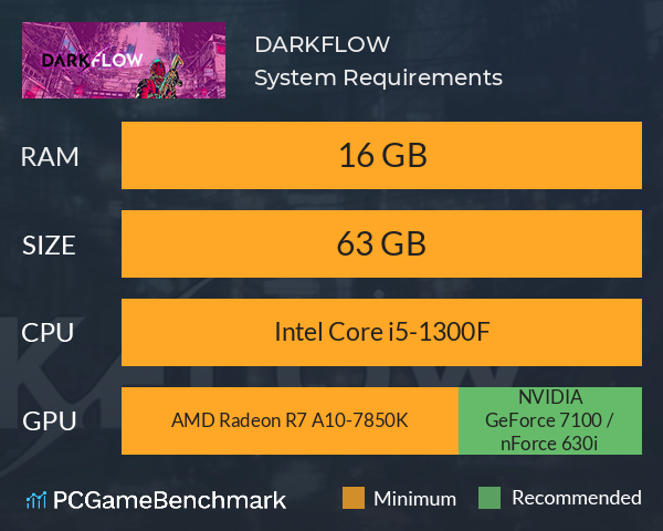 DARKFLOW System Requirements PC Graph - Can I Run DARKFLOW