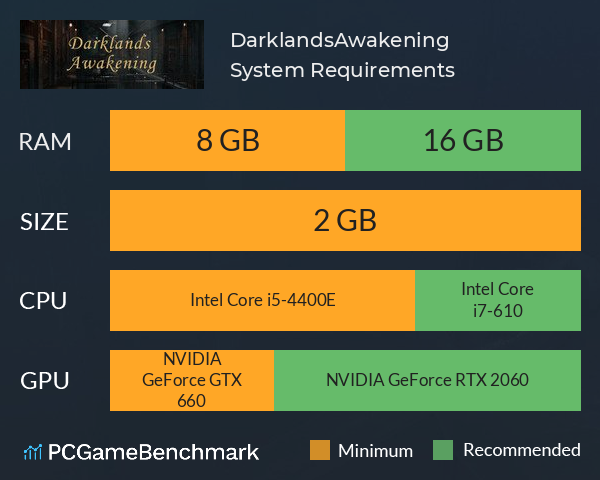 Darklands:Awakening System Requirements PC Graph - Can I Run Darklands:Awakening