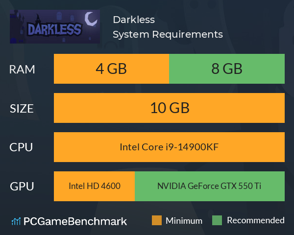 Darkless System Requirements PC Graph - Can I Run Darkless