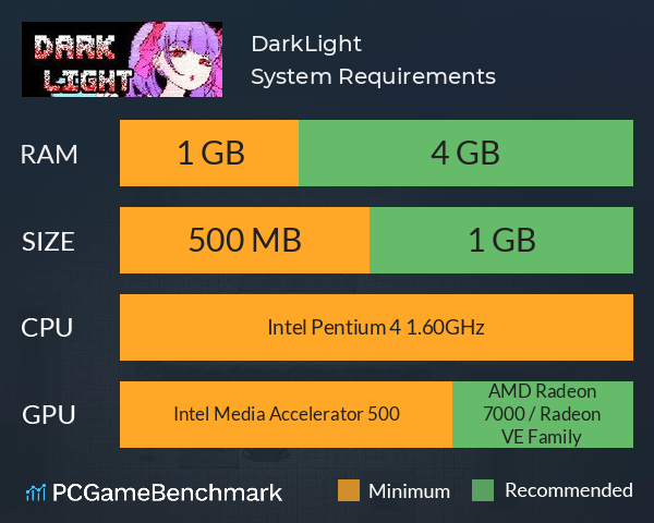 DarkLight System Requirements PC Graph - Can I Run DarkLight