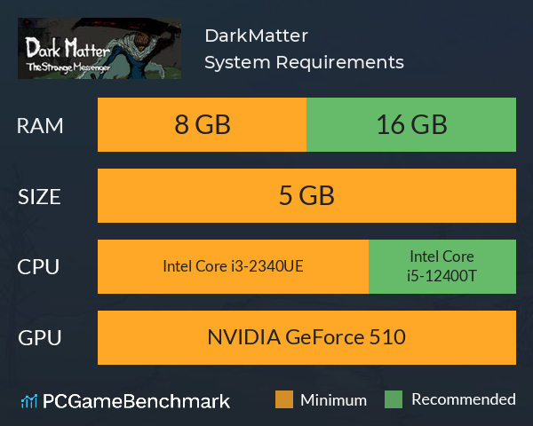 DarkMatter System Requirements PC Graph - Can I Run DarkMatter