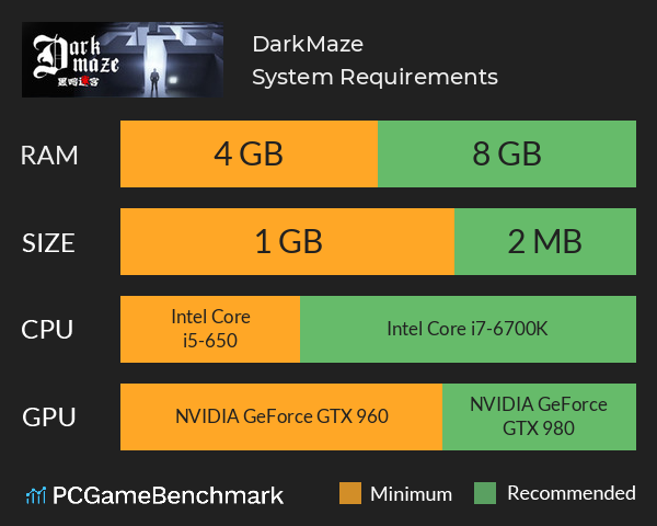 DarkMaze System Requirements PC Graph - Can I Run DarkMaze