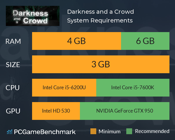 Darkness and a Crowd System Requirements PC Graph - Can I Run Darkness and a Crowd