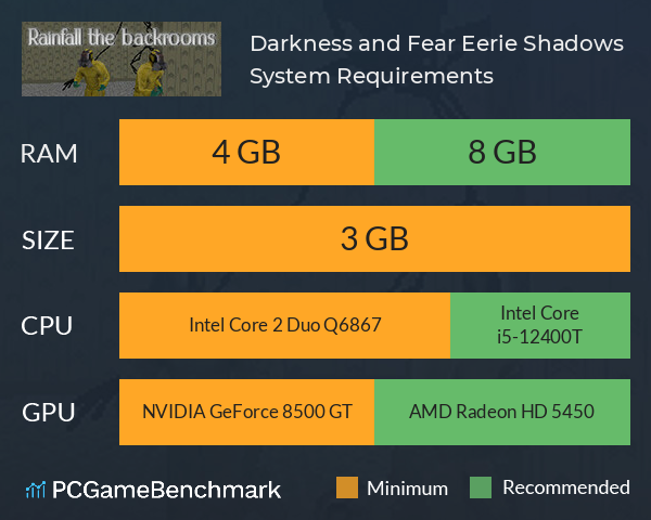 Darkness and Fear: Eerie Shadows System Requirements PC Graph - Can I Run Darkness and Fear: Eerie Shadows