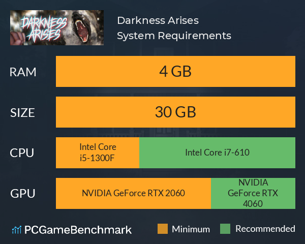 Darkness Arises System Requirements PC Graph - Can I Run Darkness Arises