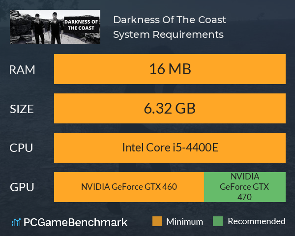 Darkness Of The Coast System Requirements PC Graph - Can I Run Darkness Of The Coast