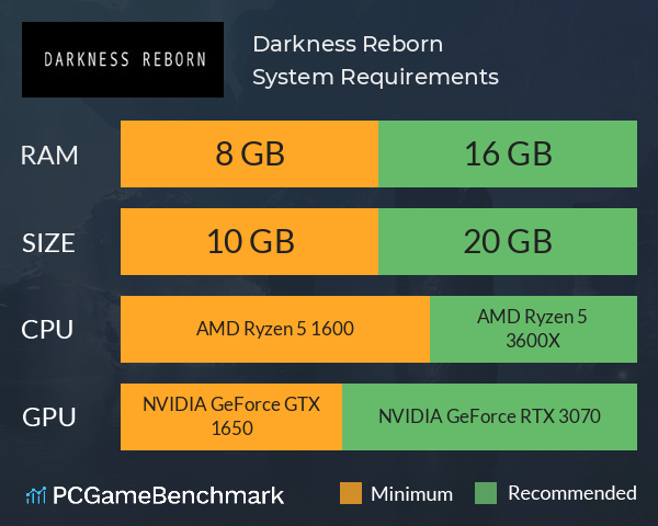 Darkness Reborn System Requirements PC Graph - Can I Run Darkness Reborn