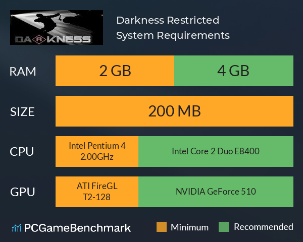 Darkness Restricted System Requirements PC Graph - Can I Run Darkness Restricted