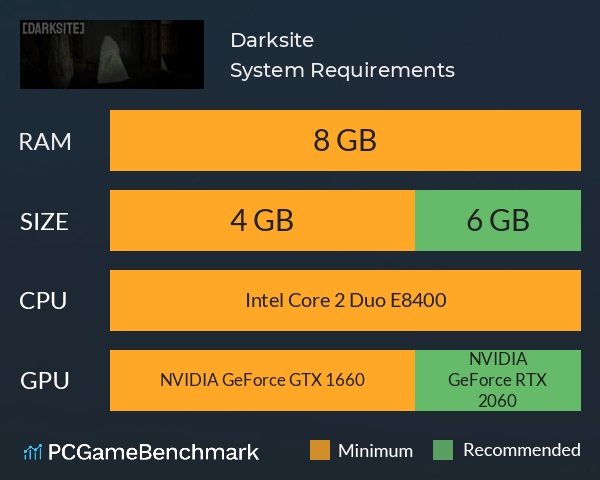 Darksite System Requirements PC Graph - Can I Run Darksite