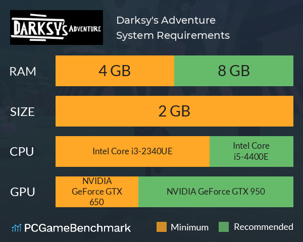 Darksy's Adventure System Requirements PC Graph - Can I Run Darksy's Adventure