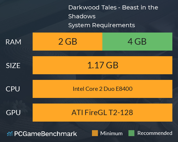 Darkwood Tales - Beast in the Shadows System Requirements PC Graph - Can I Run Darkwood Tales - Beast in the Shadows