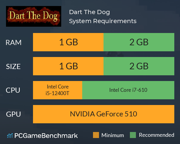 Dart The Dog System Requirements PC Graph - Can I Run Dart The Dog