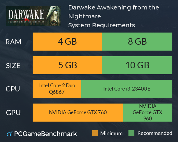 Darwake: Awakening from the Nightmare System Requirements PC Graph - Can I Run Darwake: Awakening from the Nightmare