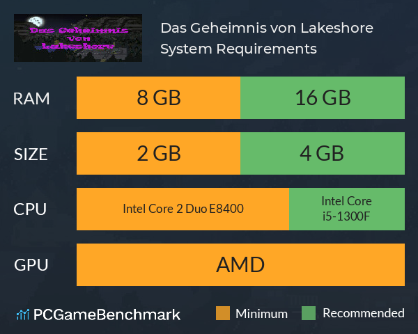 Das Geheimnis von Lakeshore System Requirements PC Graph - Can I Run Das Geheimnis von Lakeshore